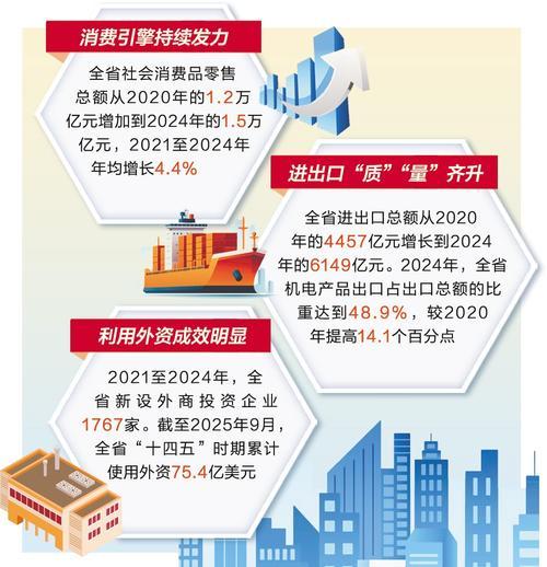 文字整理/冯阳 制图/褚林