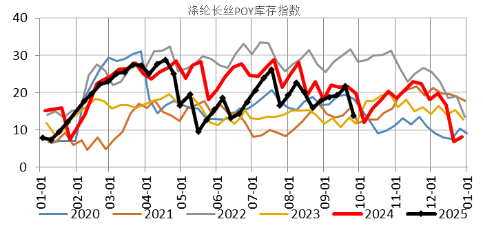 资料来源：CCF，一德能化