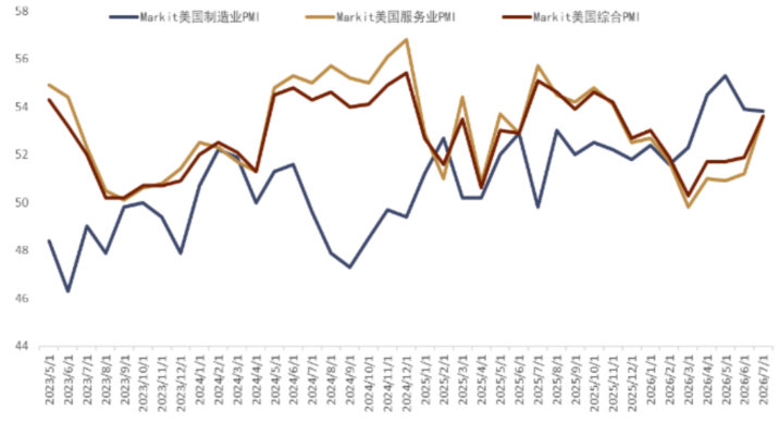 资料来源：Bloomberg，中金公司研究部