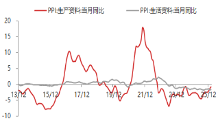资料来源：东海期货研究所，同花顺iFinD