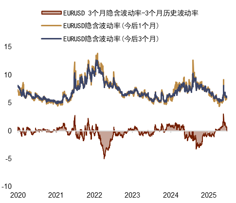 资料来源:Bloomberg,中金公司研究部