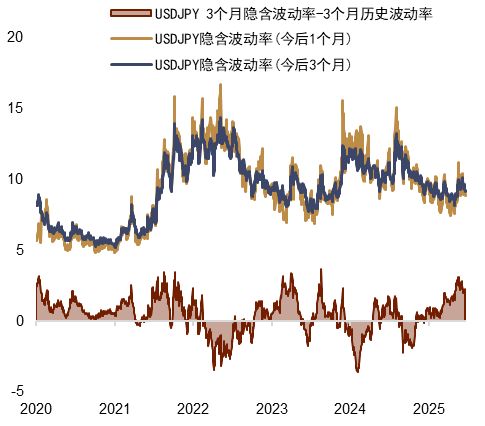 资料来源:Bloomberg,中金公司研究部