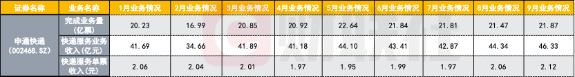 （数据来源：东财Choice，财联社记者梳理）