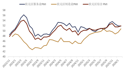 资料来源:Bloomberg,中金公司研究部
