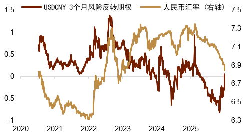 资料来源:Bloomberg,中金公司研究部