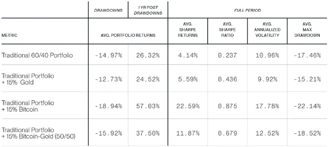 来源：Bitwise 资产管理公司，数据来自彭博社。
