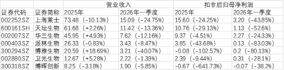 （注：表中单位为亿元）