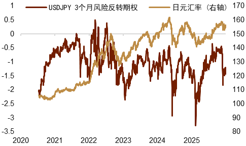 资料来源:Bloomberg,中金公司研究部