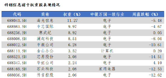 数据来源:Wind,华安基金,2025-10-13至2025-10-17