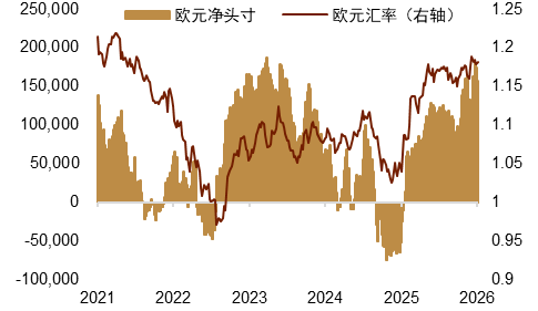 资料来源:Macrobond,中金公司研究部