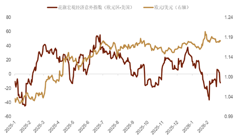 资料来源:Bloomberg,中金公司研究部