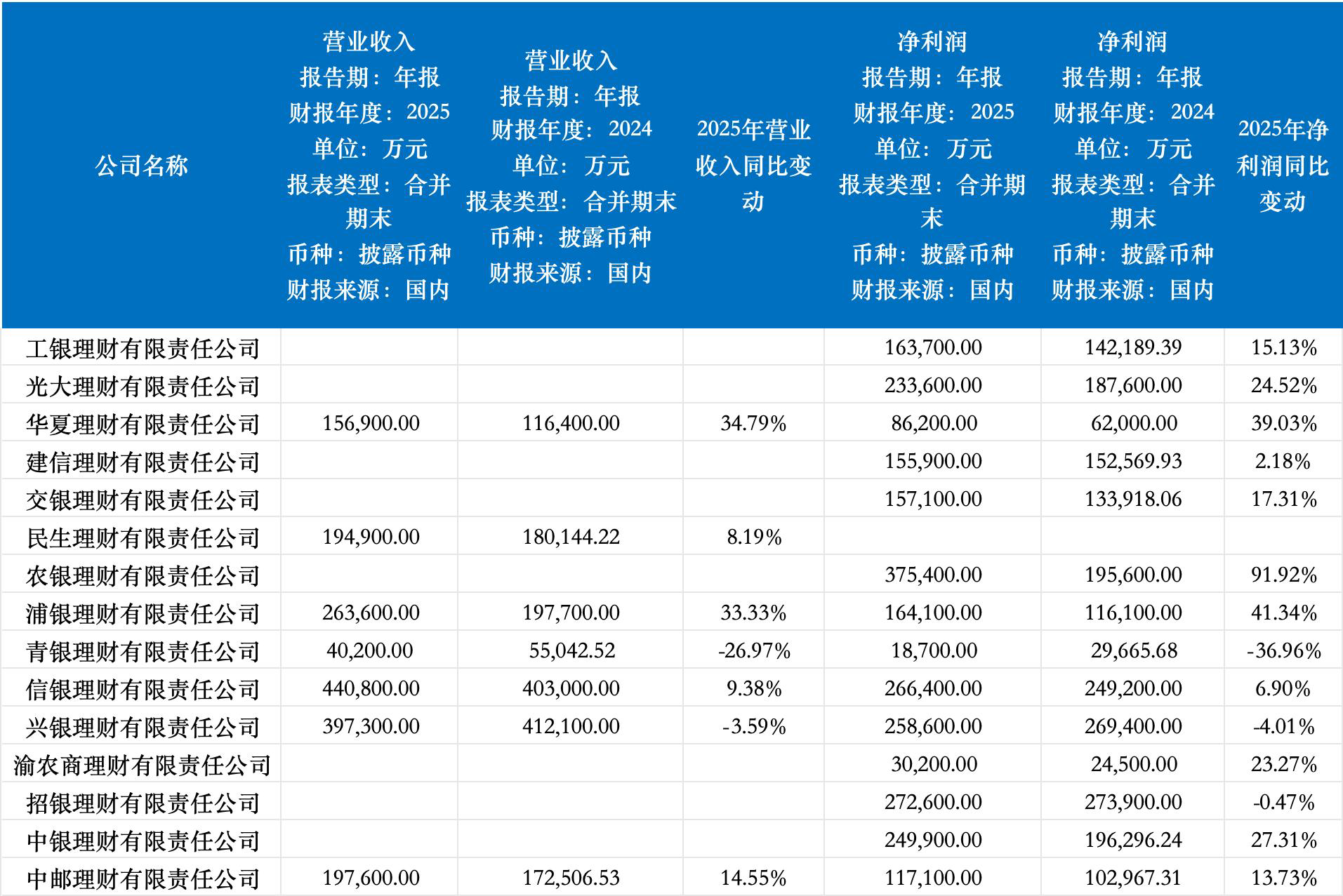 数据来源：企业预警通，界面新闻记者整理制图