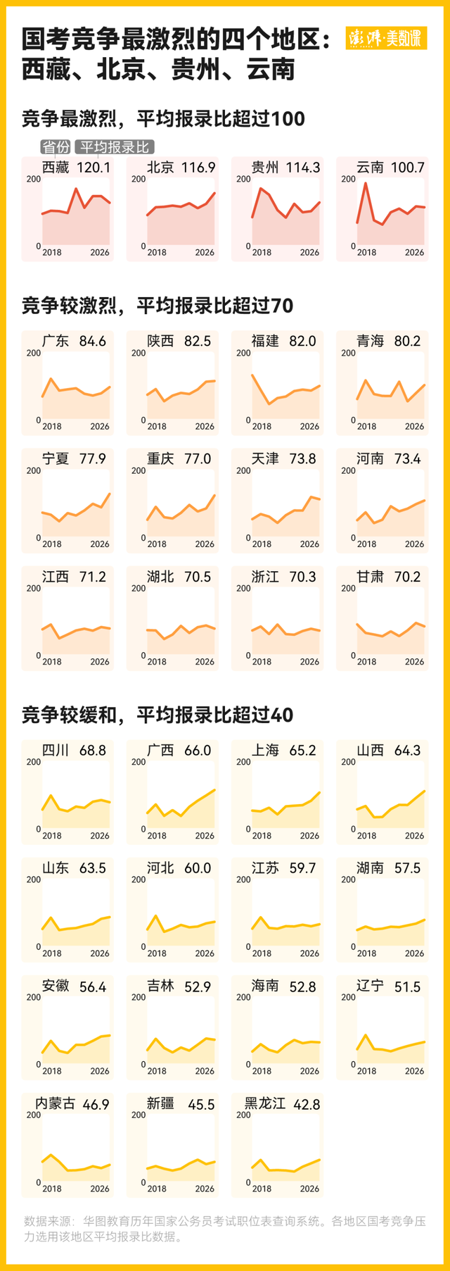 注: