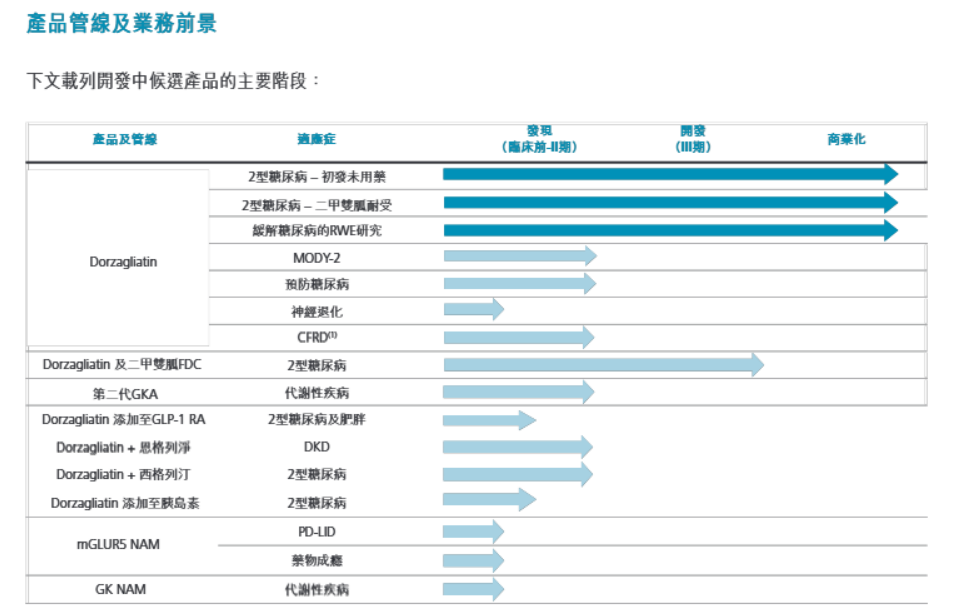 产品管线情况 图片来源：公司2025年半年报截图