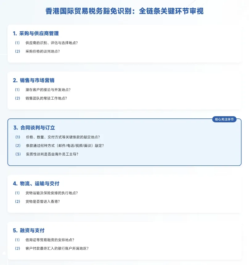 资料来源：FinTax 相关案例；图源：Owen Chen