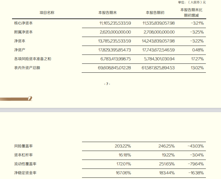 来源：半年报