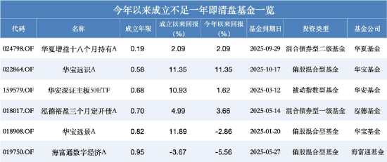 数据来源：Wind 截止至20251229
