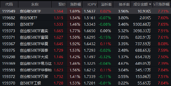 数据来源：Wind  截止日期：2025年10月29日11:30