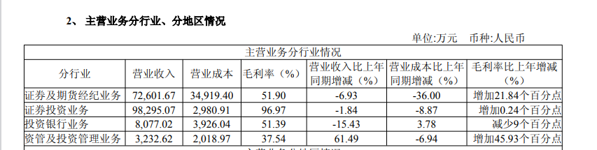 来源：半年报