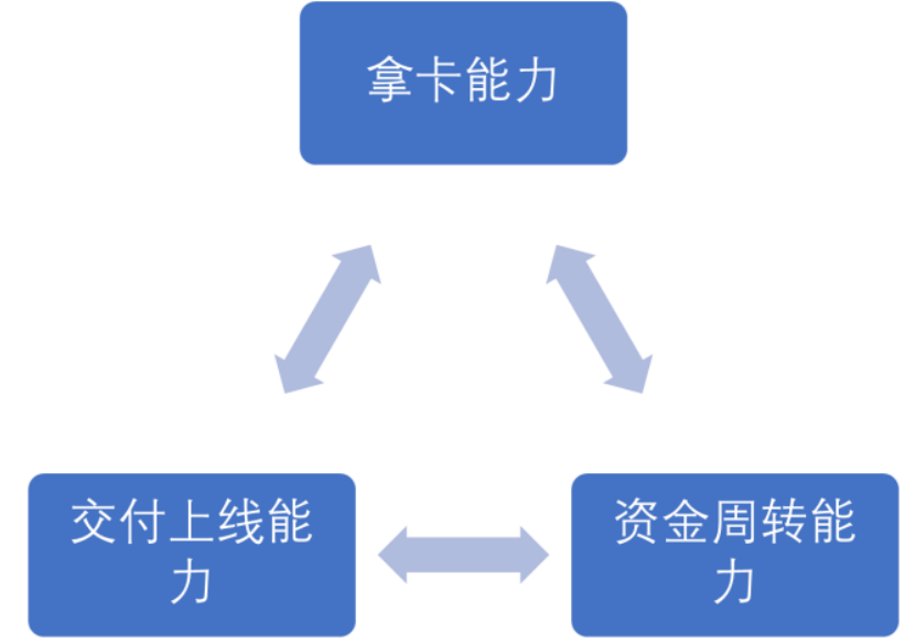 算力租赁厂商核心竞争力 数据来源：东吴证券研究所
