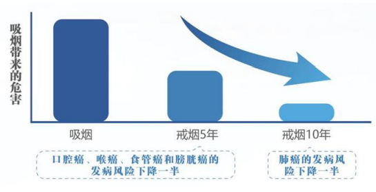 图自《中国防癌健康生活方式守则》