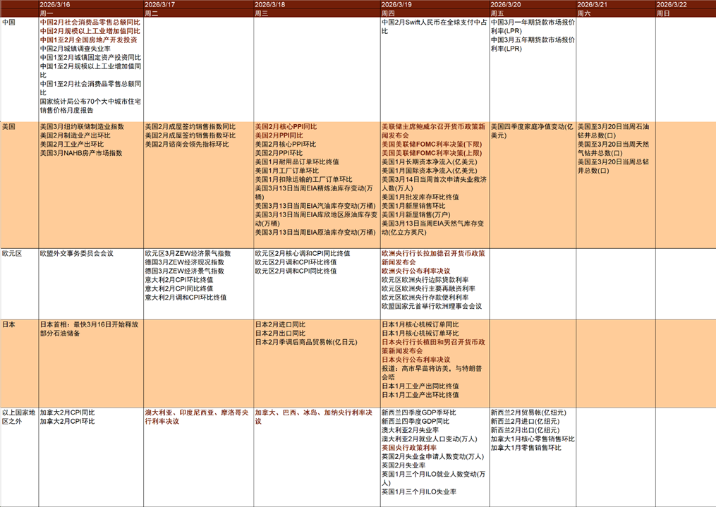 资料来源:Bloomberg,中金公司研究部