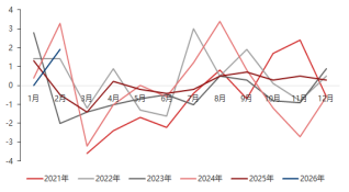 资料来源：东海期货研究所，同花顺iFinD