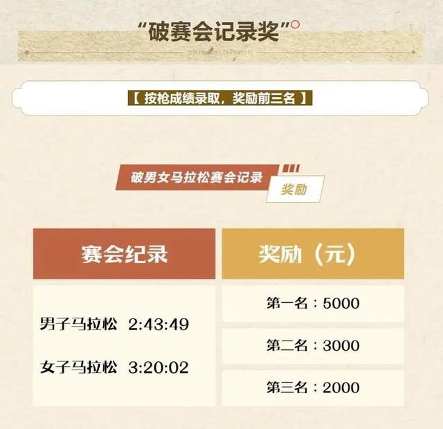 此次马拉松还设置了“破赛会纪录奖”（图片来源：东极新年马拉松官方微信号）