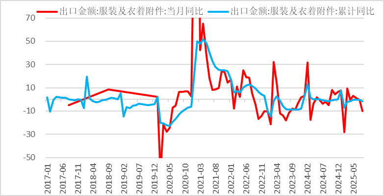 资料来源：CCF，一德能化