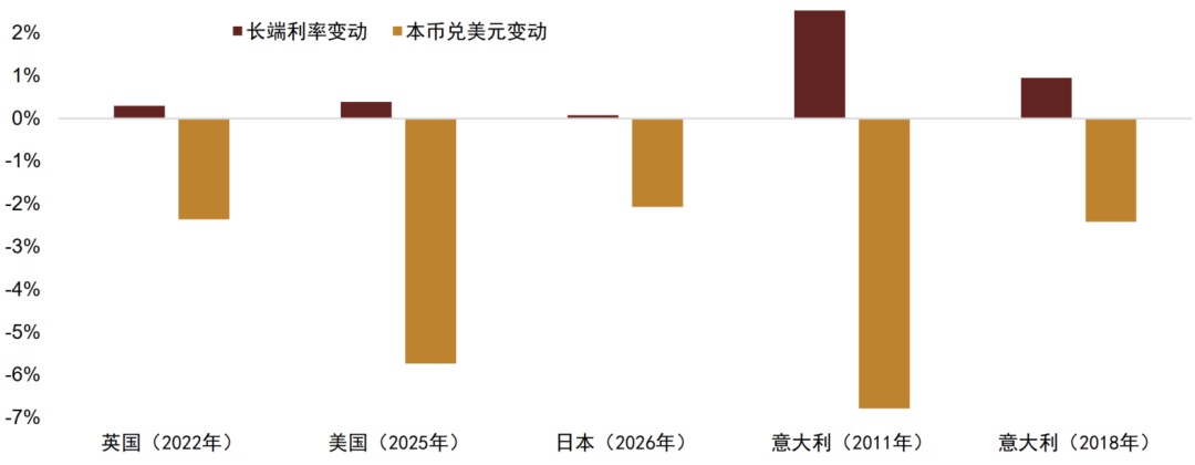 资料来源：Bloomberg，中金公司研究部
