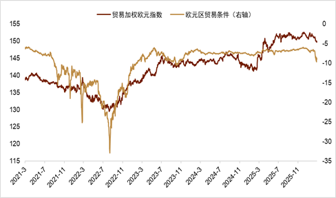 资料来源:Bloomberg,中金公司研究部