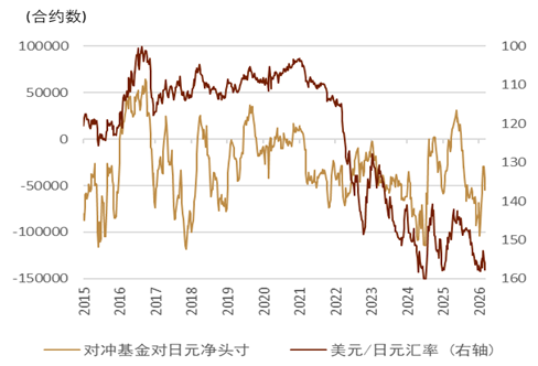 资料来源:Bloomberg,中金公司研究部
