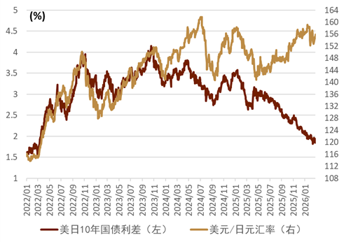 资料来源:Bloomberg,中金公司研究部