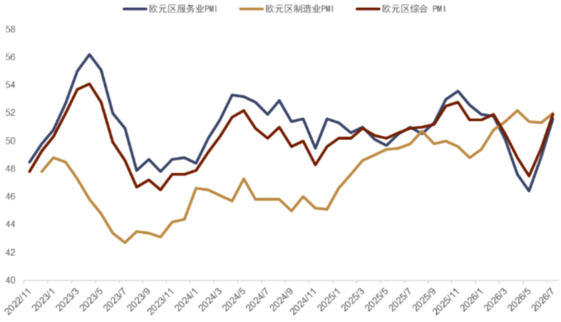 资料来源：Bloomberg，中金公司研究部