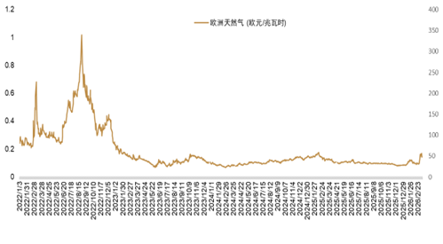 资料来源:Bloomberg,中金公司研究部