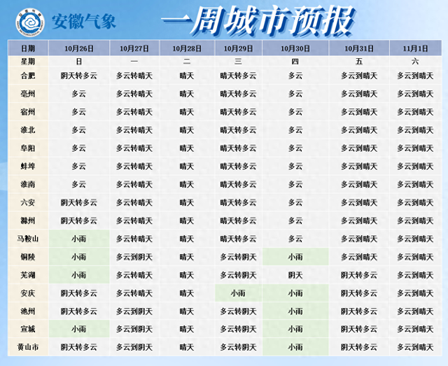 来源:安徽气象