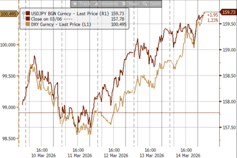 资料来源:Bloomberg,中金公司研究部