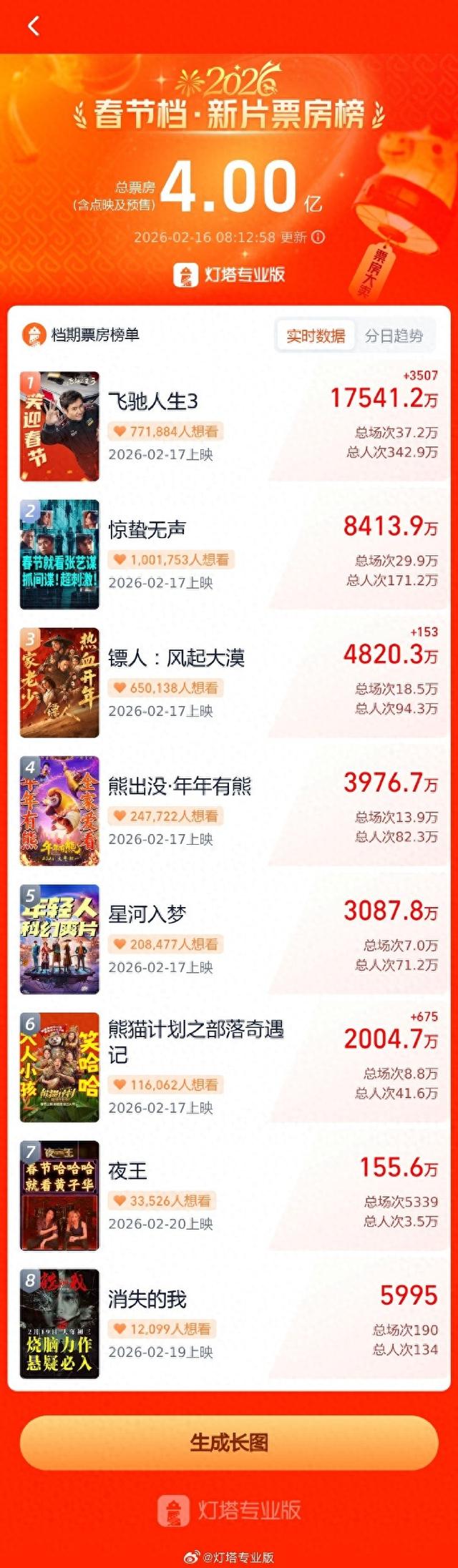 来源：@灯塔专业版