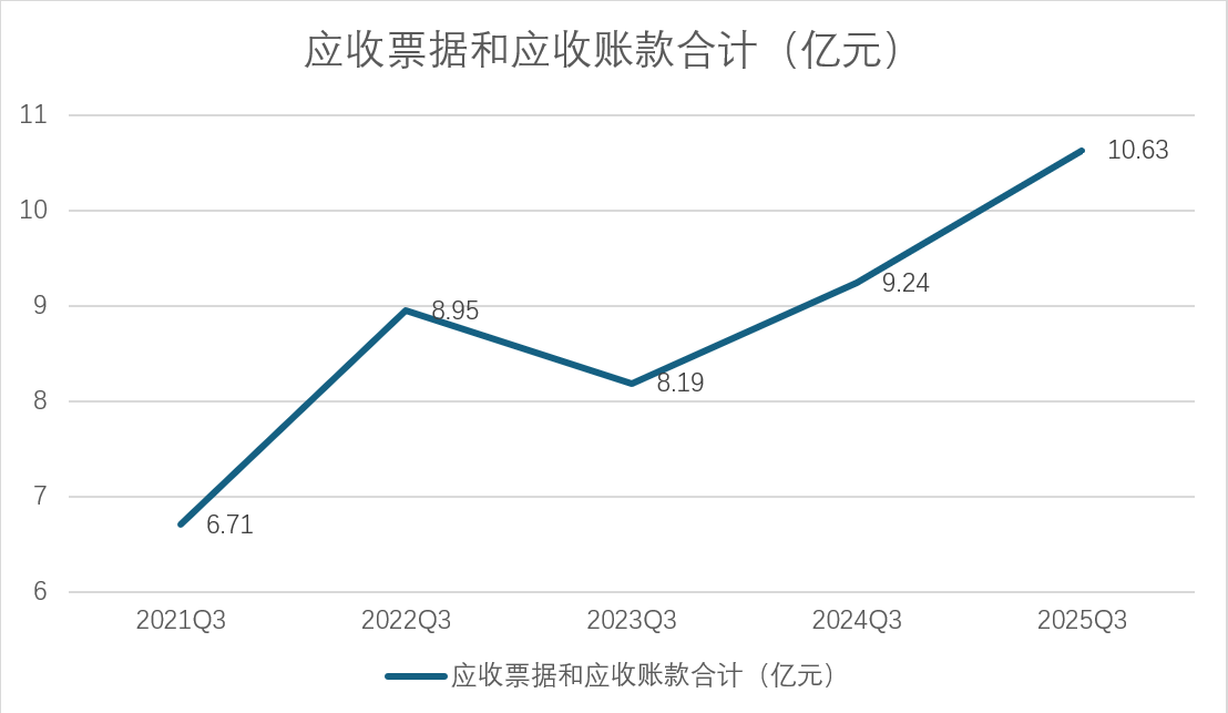 数据来源：WIND、界面新闻研究部