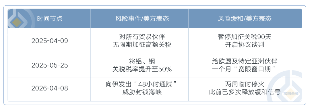 资料来源：公开新闻，经富国基金整理。