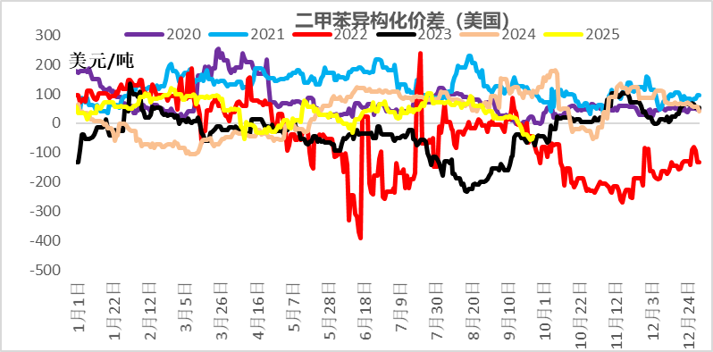 资料来源：一德能化