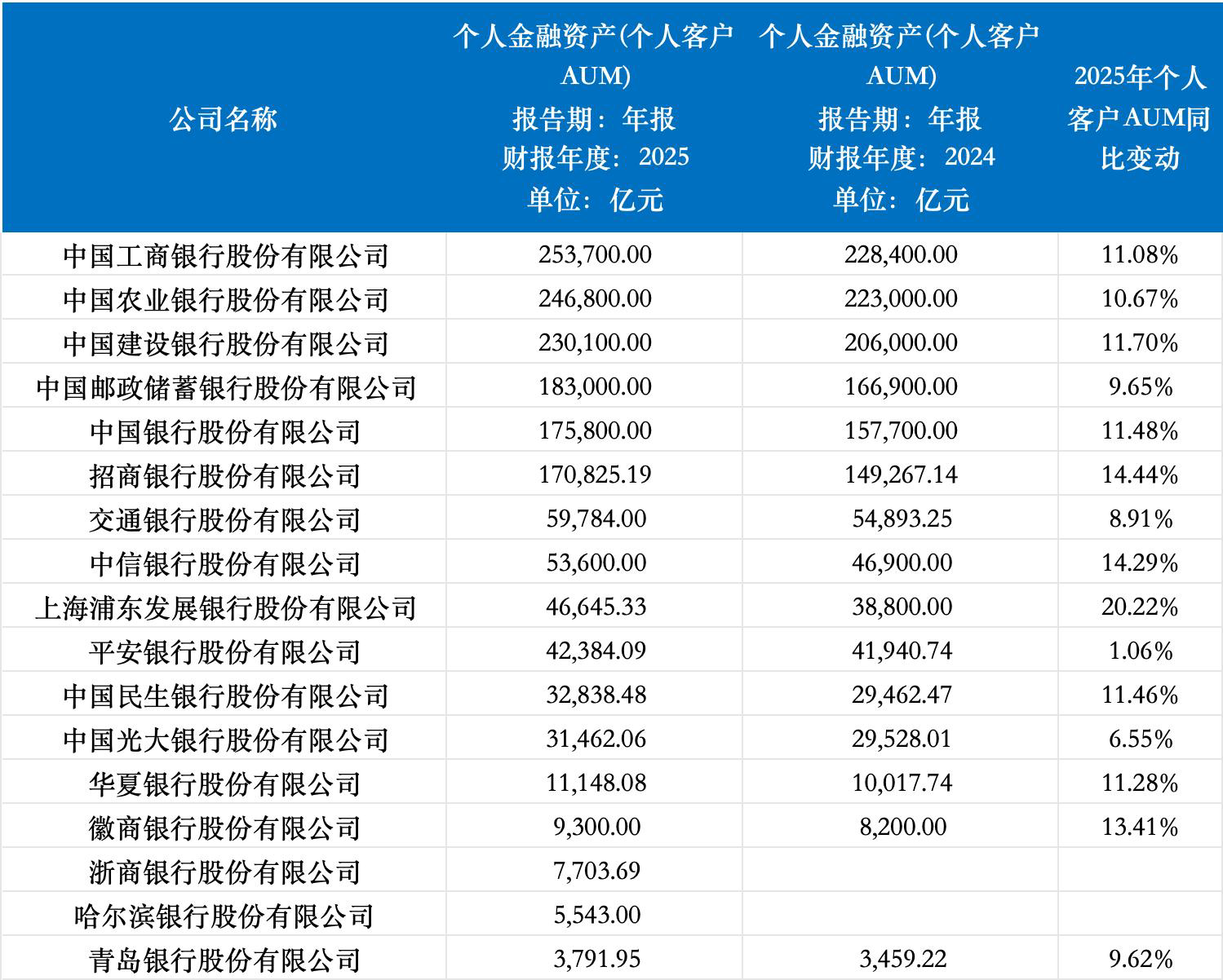数据来源：企业预警通，界面新闻记者整理制图