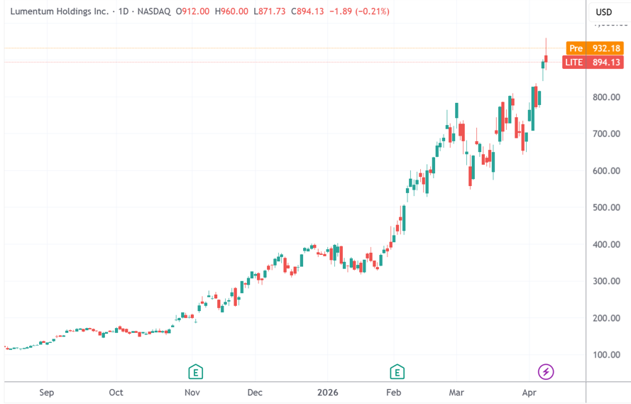 （来源：TradingView）