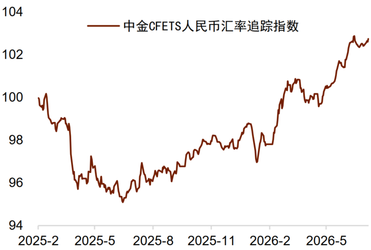 资料来源：Wind，中国人民银行，中金公司研究部