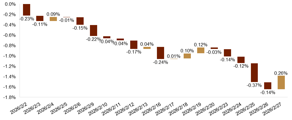 资料来源:Bloomberg,中金公司研究部