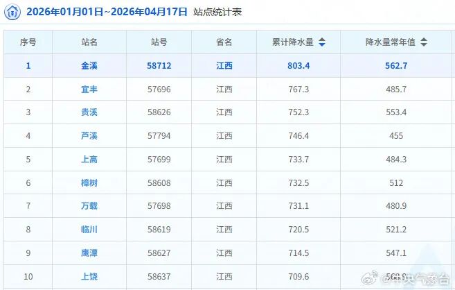 图源：中央气象台