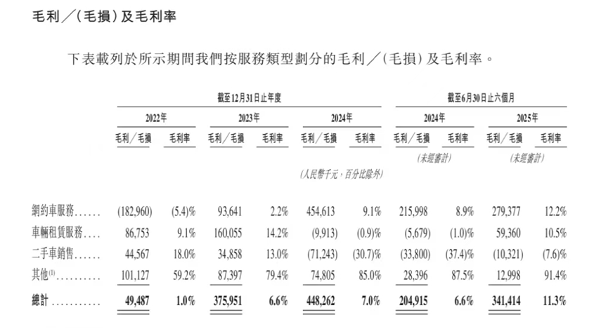 图片来源：招股书