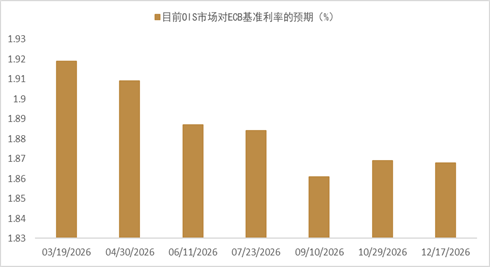 资料来源:Bloomberg,中金公司研究部