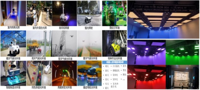 图1 可快速重构机器人视觉多光谱动态训练场