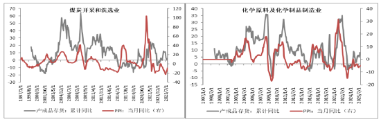 资料来源：wind，创金合信基金